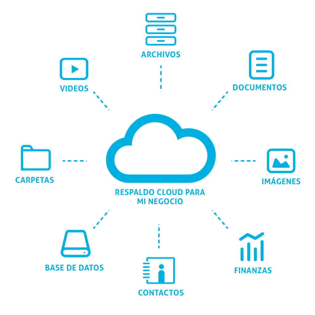 Respaldo cloud para mi negocio: archivos, documentos, imágenes, finanzas, contactos, bases de datos, carpetas y videos